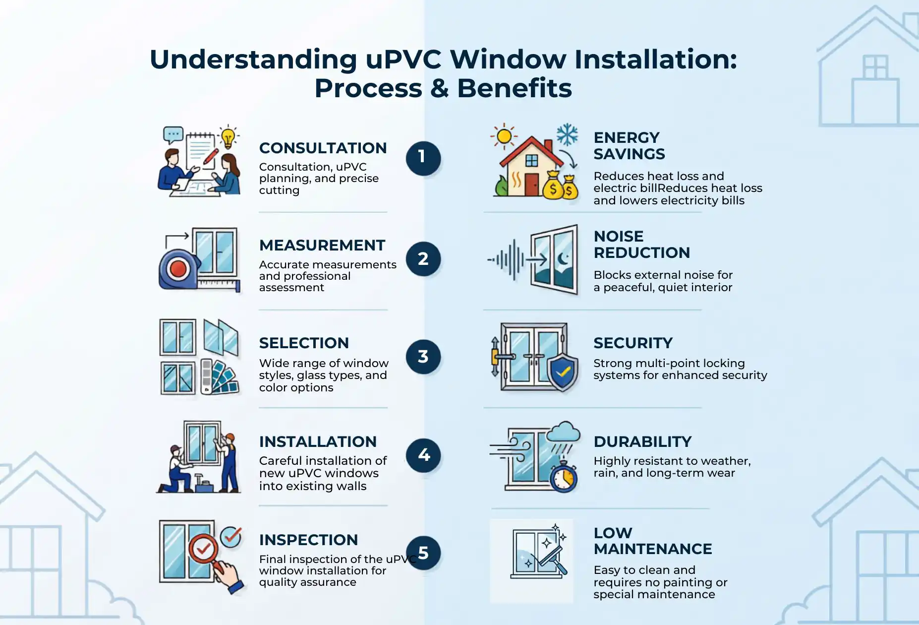 Technical Features of Lift and Slide Door Systems